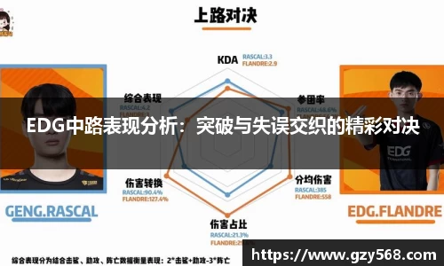 EDG中路表现分析:突破与失误交织的精彩对决